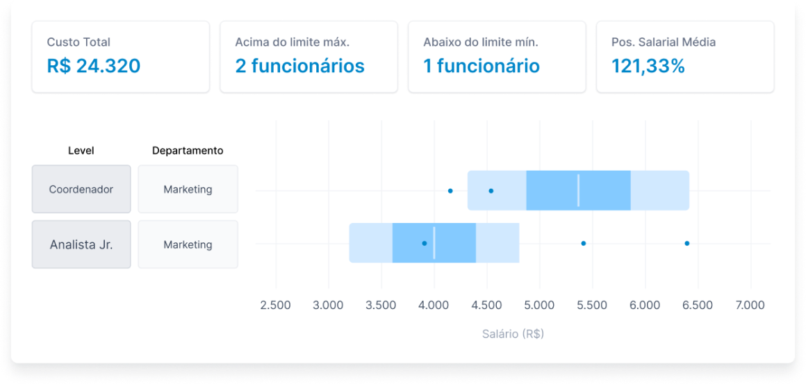 Tela de mapa salarial da Alina