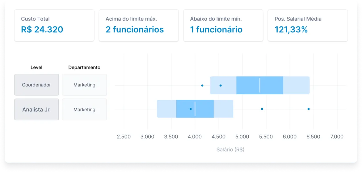 Tela de mapa salarial da Alina