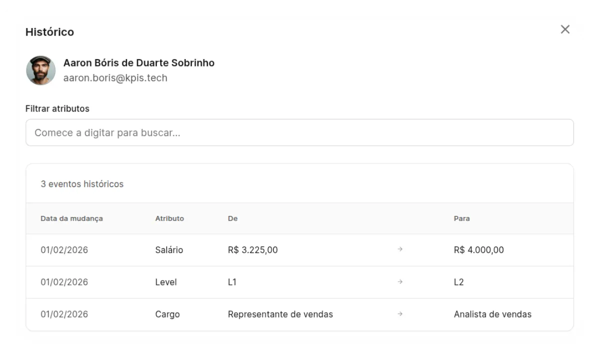 Modal da Alina exibindo histórico do colaborador com mudanças de salário, nível e cargo
