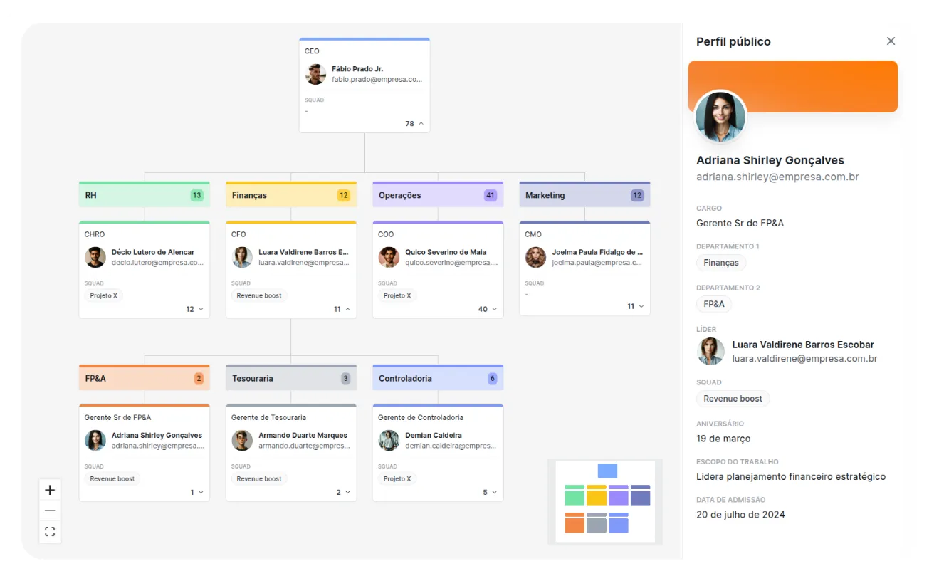 Organograma online da Alina com áreas, lideranças, squads e perfil completo do colaborador