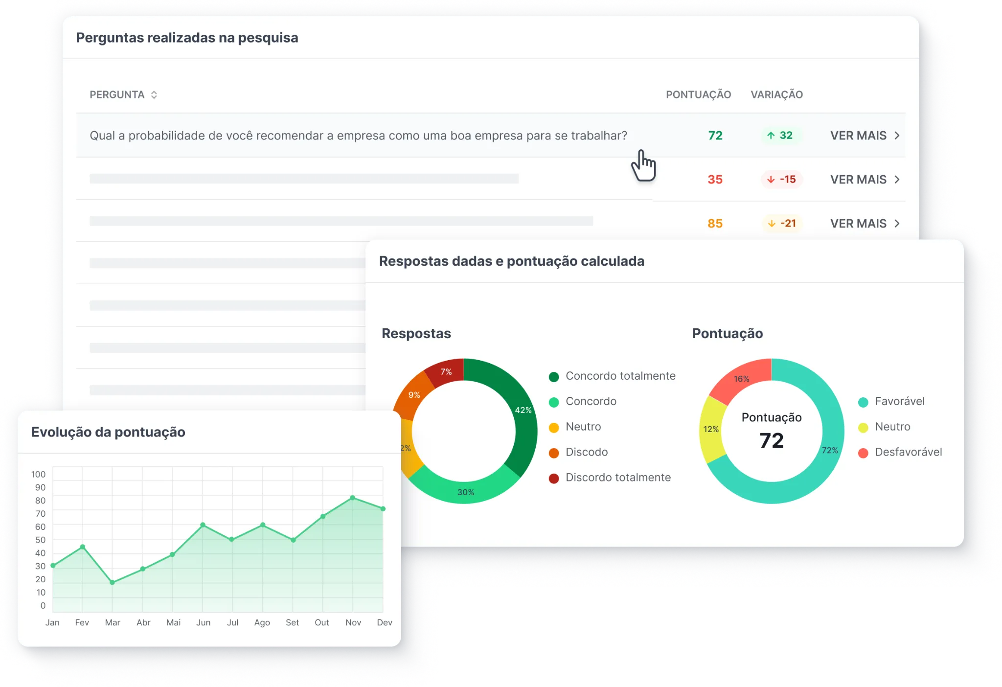 Dashboards da Alina com perguntas da pesquisa, distribuição de respostas, pontuação calculada e evolução dos resultados