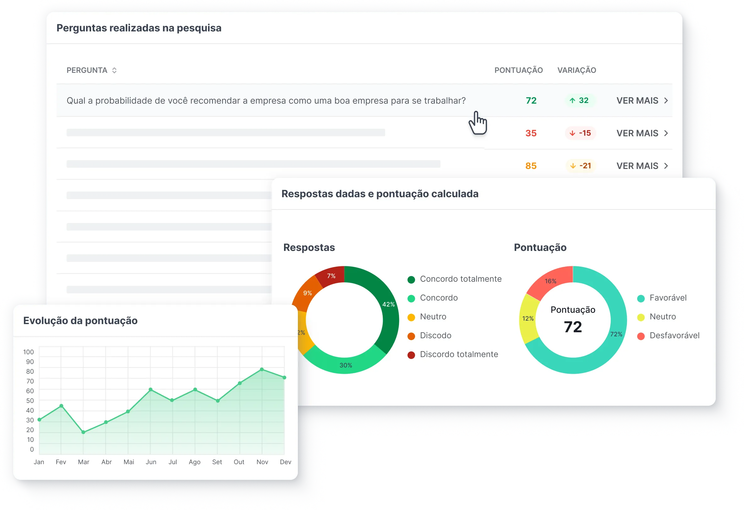 Tela de resultados de pesquisa de engajamento e clima na Alina